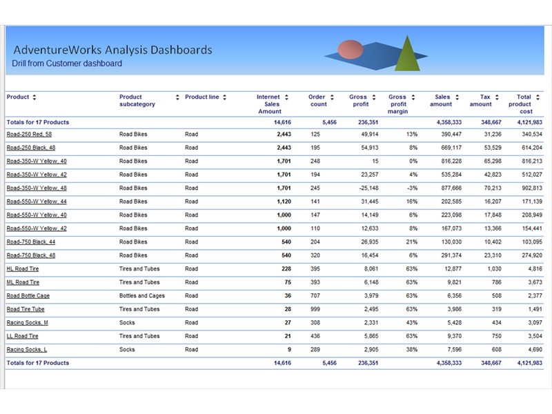 Reporting Services Product Drilldown List