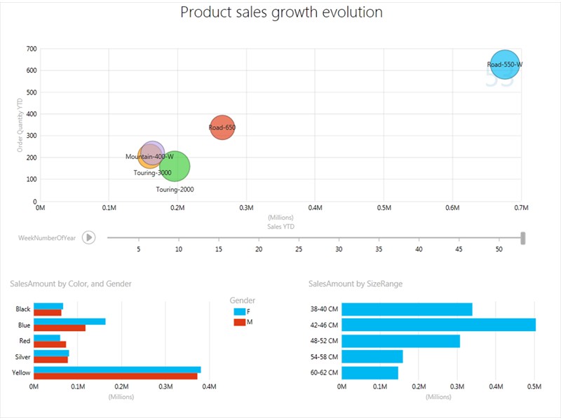 PowerView Product Growth Dashboard