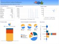 Reporting Services Product Dashboard