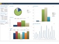 PerformancePoint Sales Dashboard