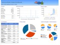 Reporting Services Sales Territory Dashboard