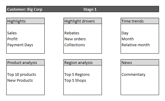 Stage 1 Dashboard