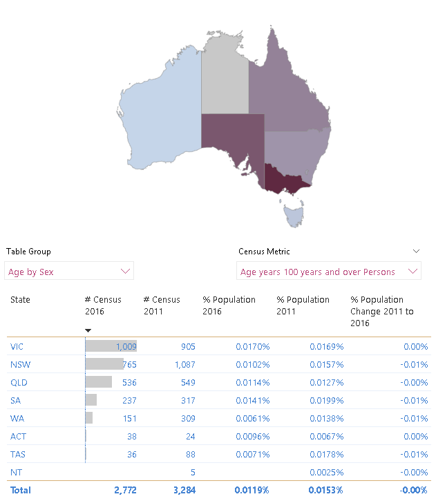 CMBI: Australian business customer demographic and location reporting