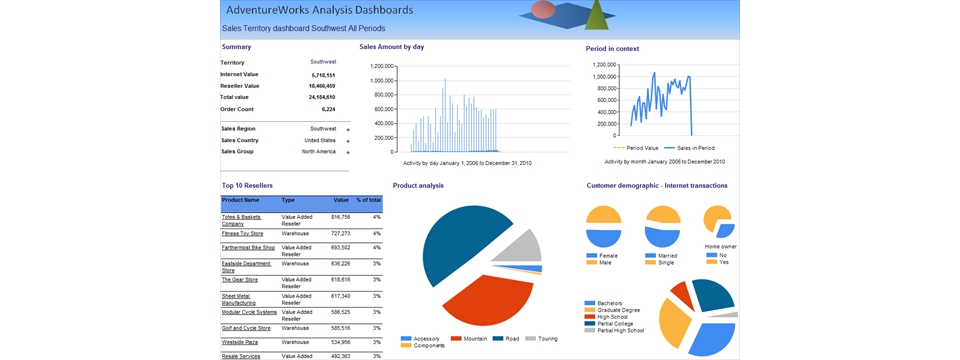 Report Automation and Development